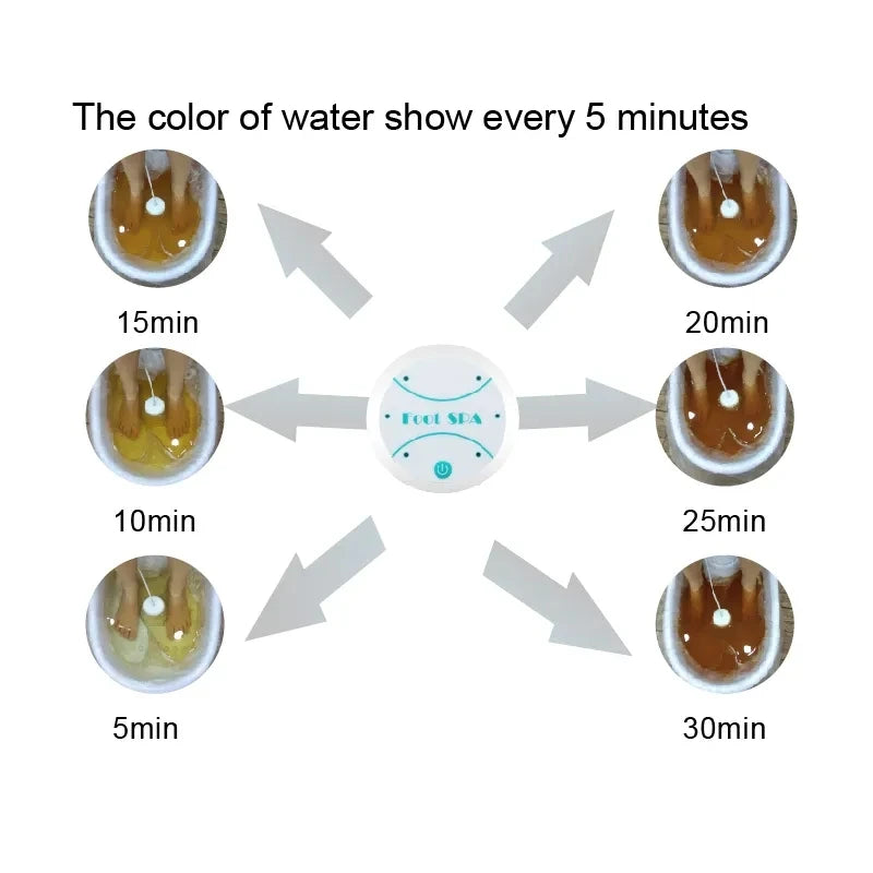 Monclique Foot Detox Ionic Spa Machine Foot Bath Massager